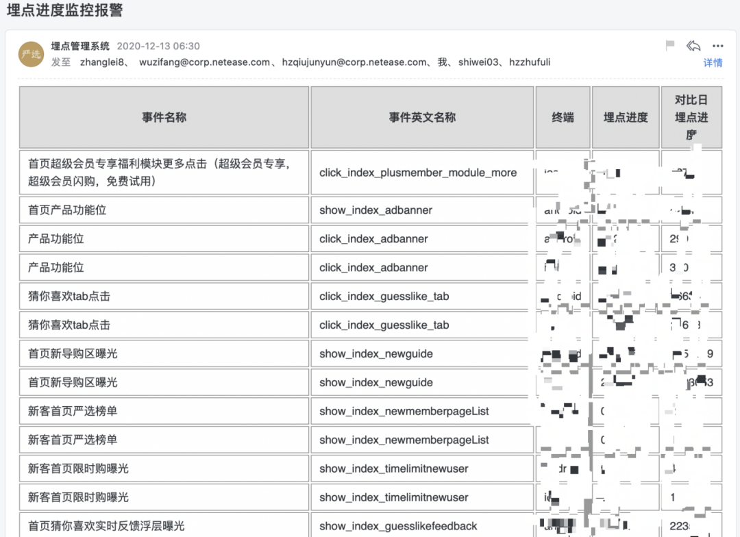 网易严选流量体系建设实践_java_17