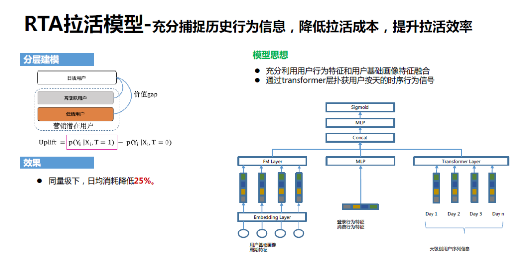 腾讯增长技术：智能投放篇_java_12