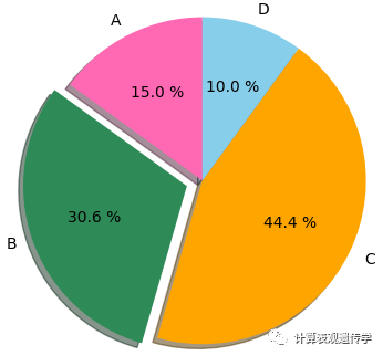 Python的画图模块matplotlib基础教程_Java_08