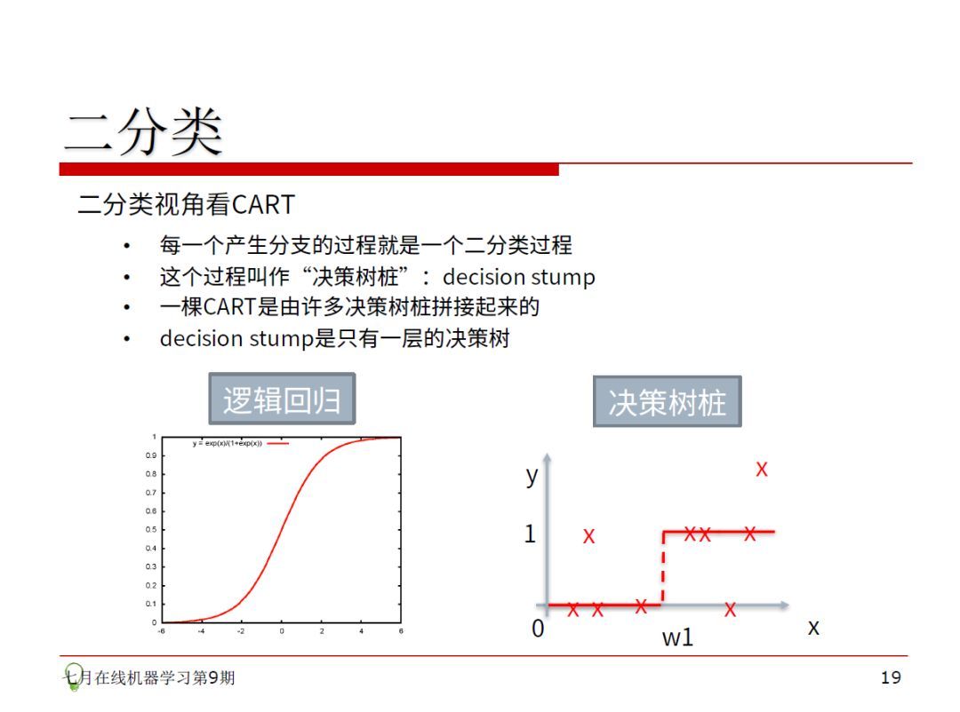 相亲过程其实就是决策树！30页PPT帮你了解机器学习。_java_13