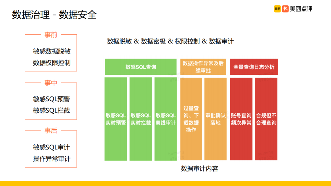 美团外卖离线数仓建设实践_java_22