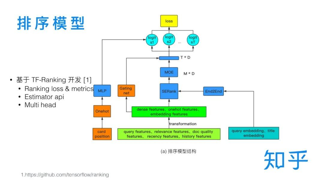 知乎搜索排序模型的演进_java_06