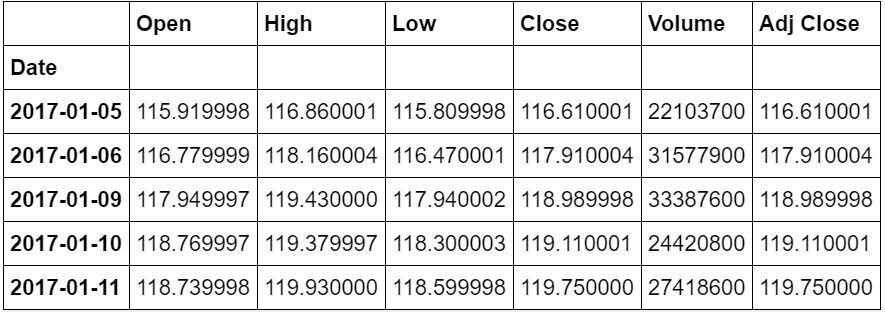 用Python快速分析和预测股票价格_Python_02