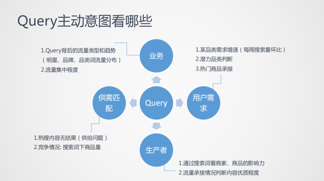 做用户，绕不开画像！_java_10