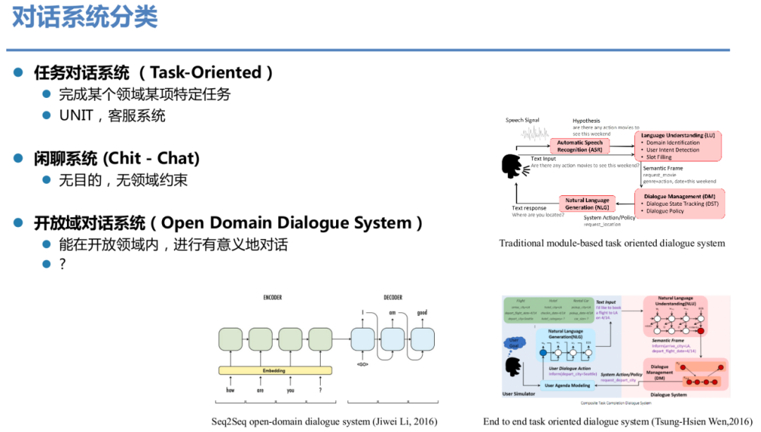 开放域对话系统：现状和未来_java_03