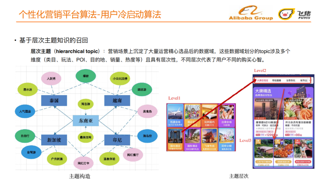 旅行场景下的个性化营销平台揭秘_java_17