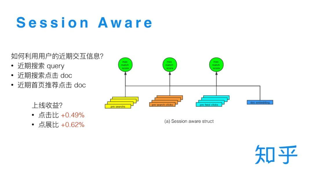 知乎搜索排序模型的演进_java_15