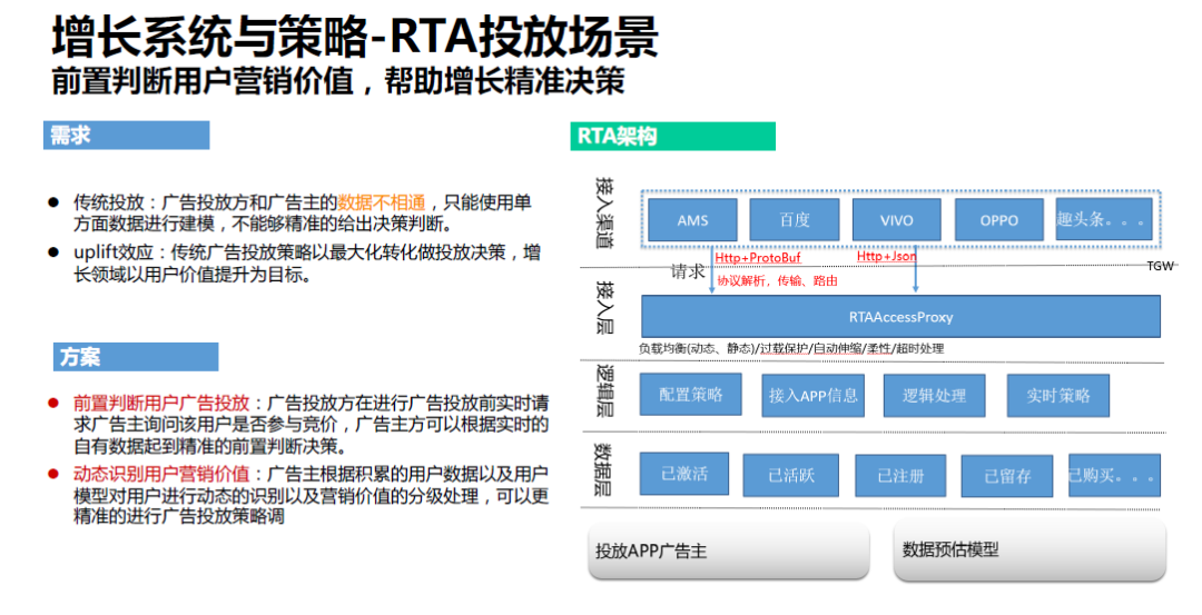 腾讯增长技术：智能投放篇_java_11