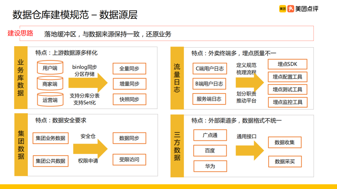 美团外卖离线数仓建设实践_java_10