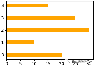 Python的画图模块matplotlib基础教程_Java_14