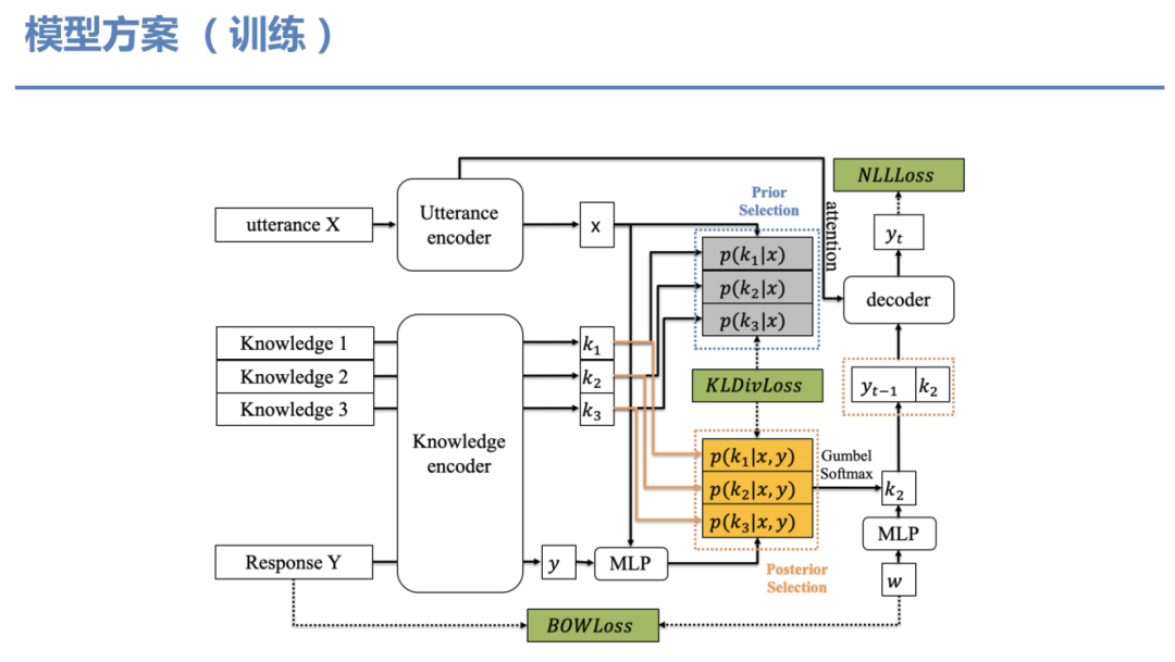 开放域对话系统：现状和未来_java_21