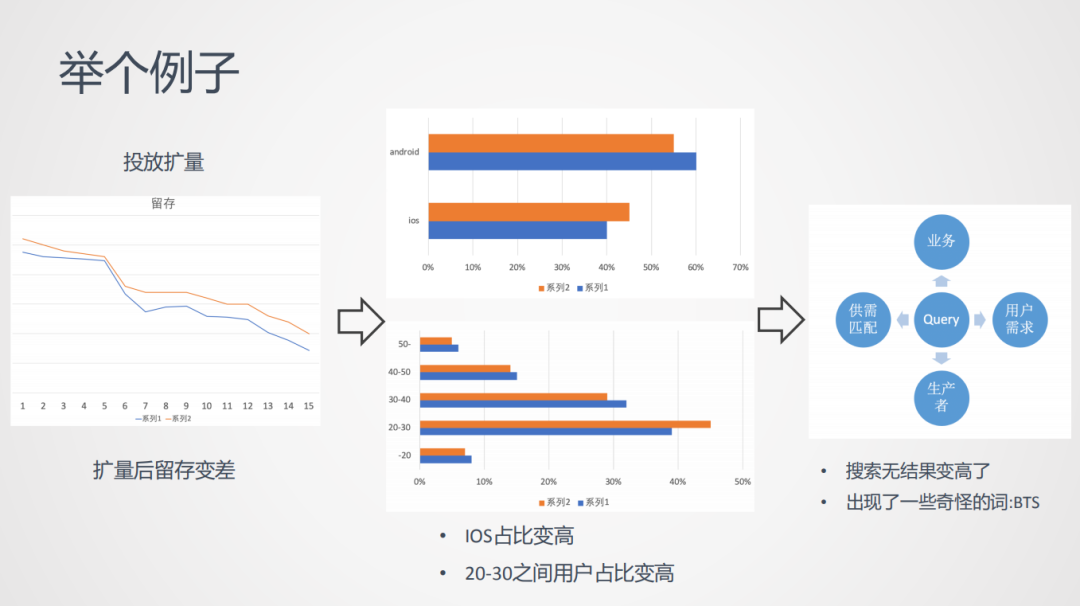 做用户，绕不开画像！_java_09