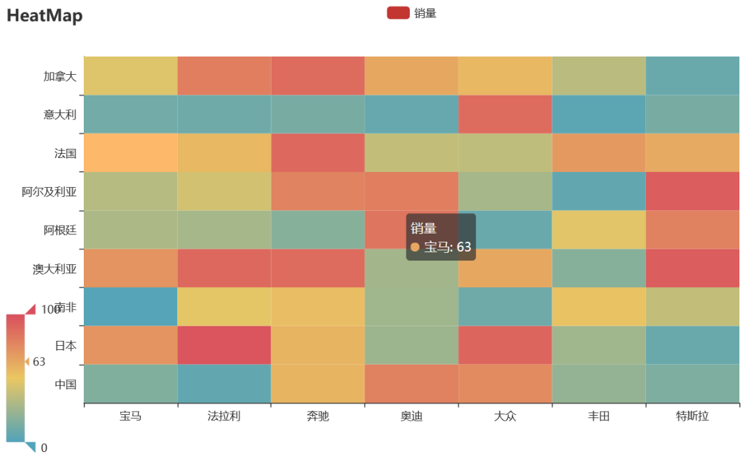 快速掌握 pyecharts 十种酷炫图表_Python_07