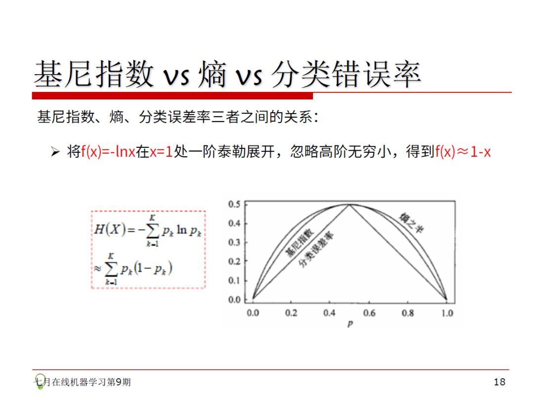 相亲过程其实就是决策树！30页PPT帮你了解机器学习。_java_12