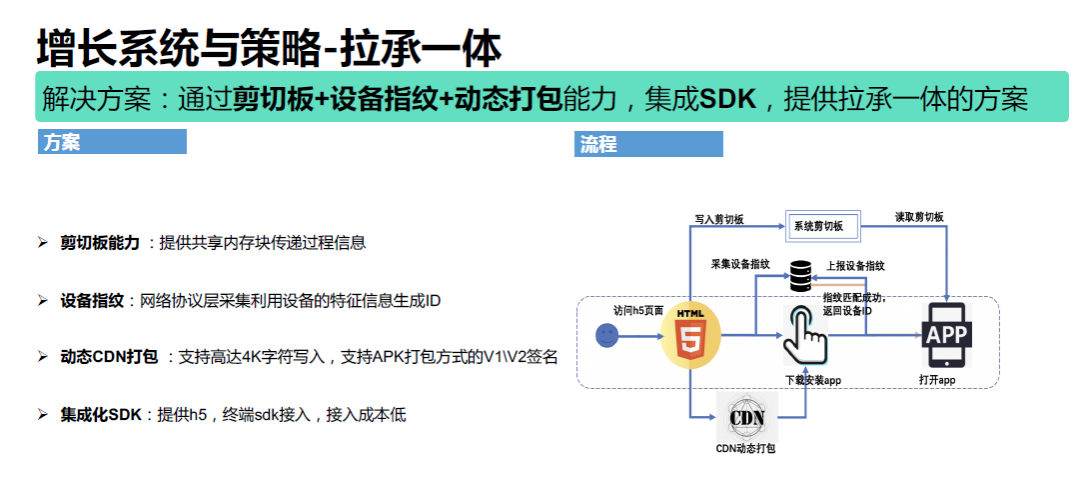 腾讯增长技术：智能投放篇_java_15