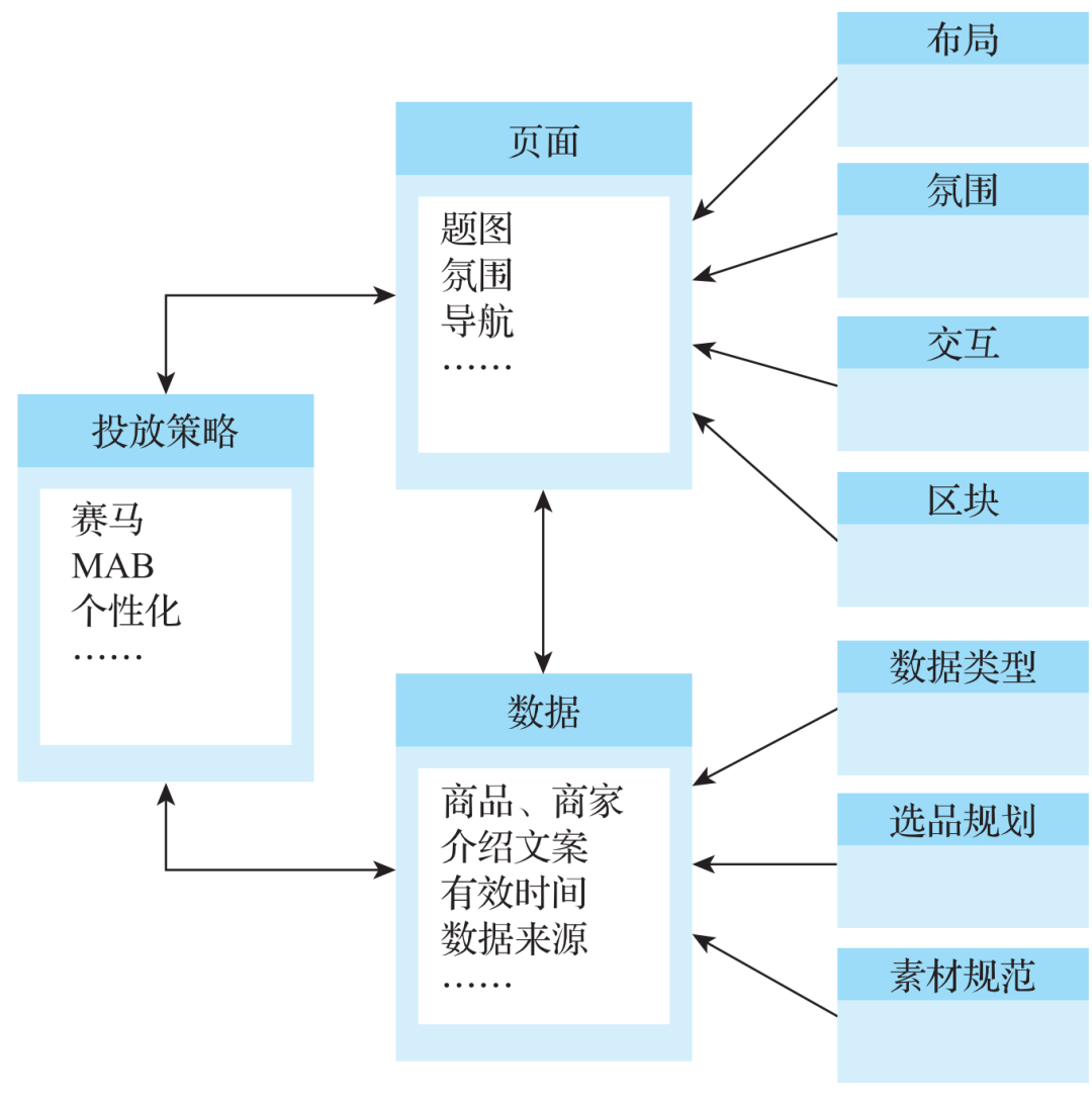 电商知识图谱_java_35