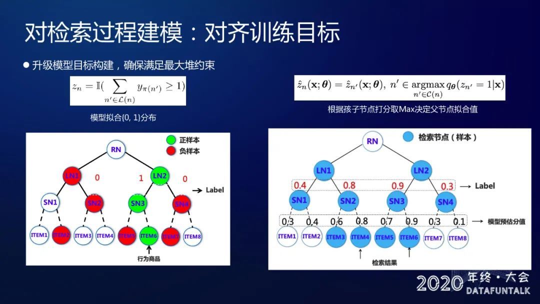 阿里深度树匹配召回体系演进_java_13