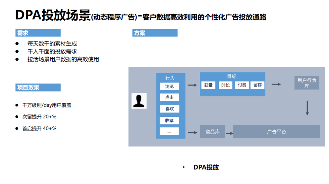 腾讯增长技术：智能投放篇_java_16