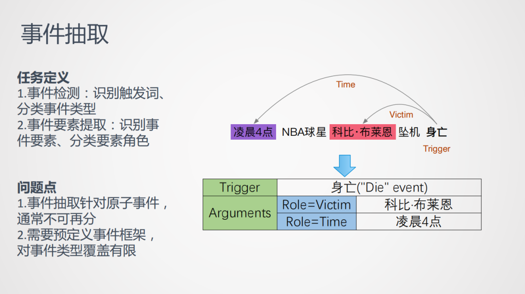 腾讯信息流热点挖掘技术实践_java_05