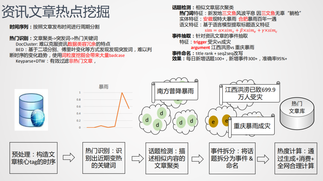 腾讯信息流热点挖掘技术实践_java_09