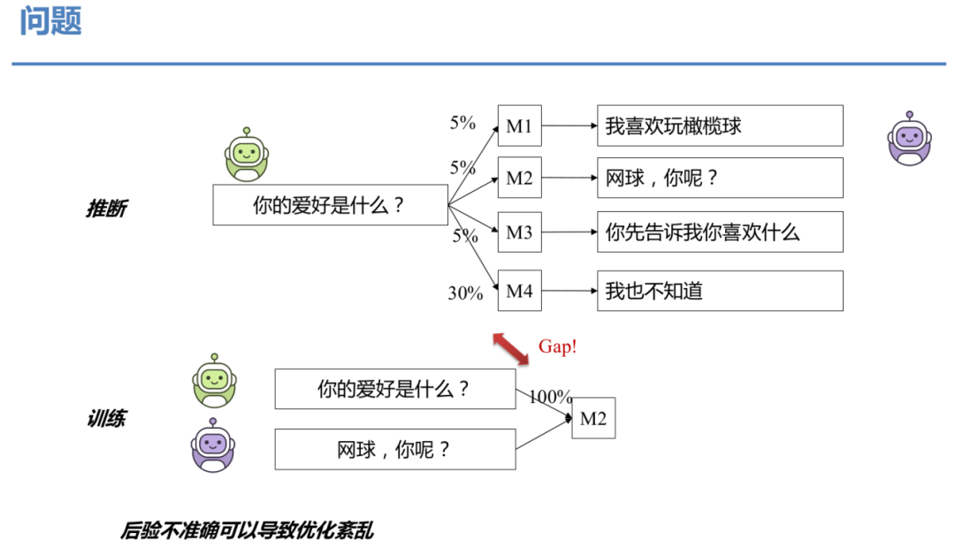 开放域对话系统：现状和未来_java_11