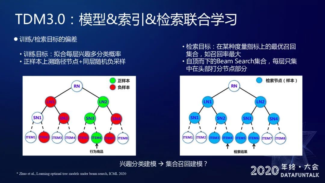 阿里深度树匹配召回体系演进_java_11