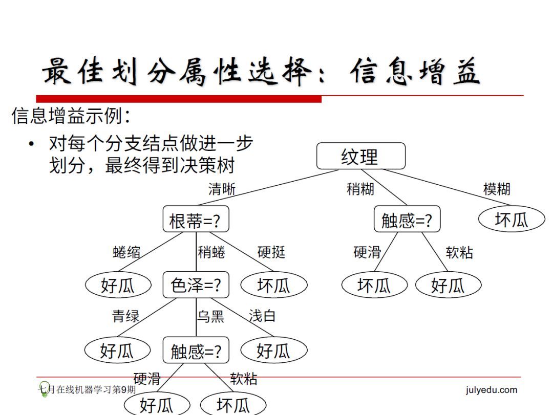 相亲过程其实就是决策树！30页PPT帮你了解机器学习。_java_08