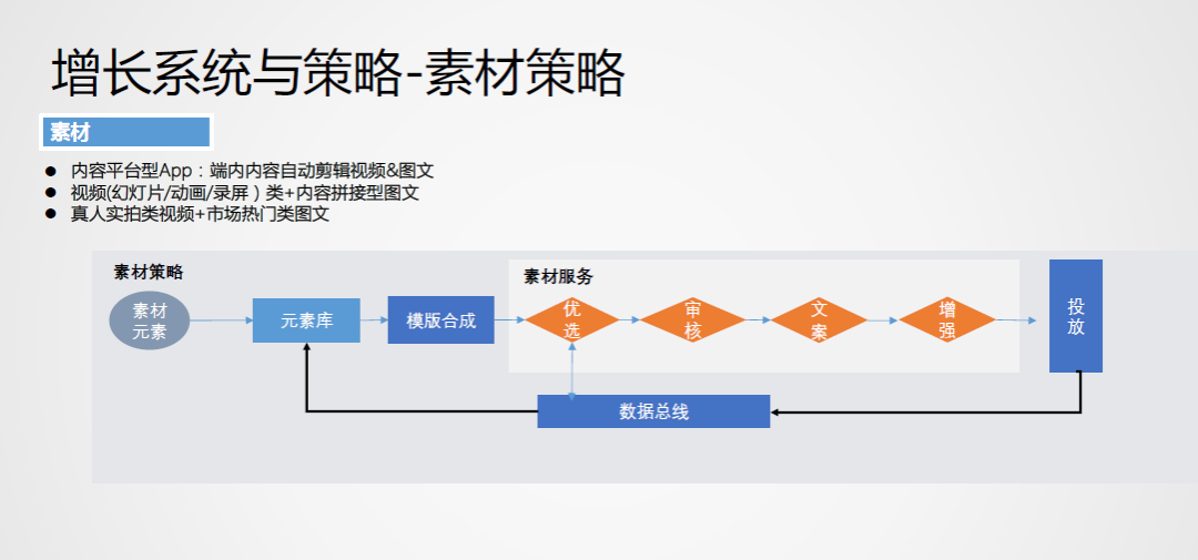 腾讯增长技术：智能投放篇_java_13