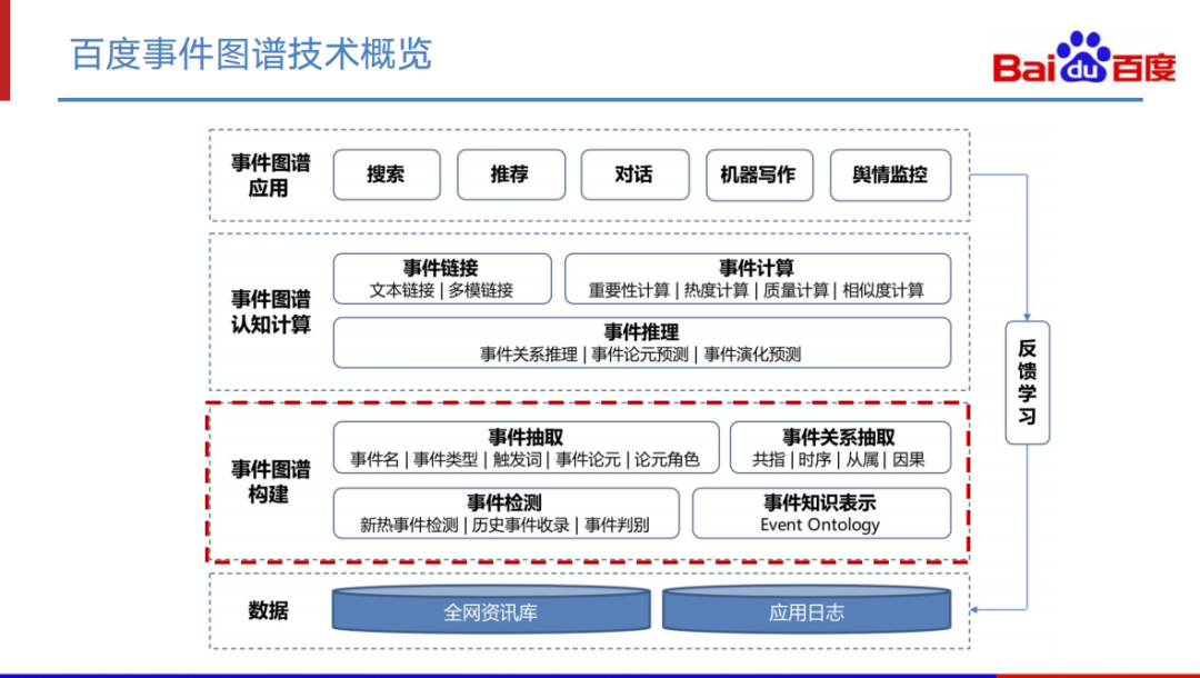 百度事件图谱技术与应用_java_07