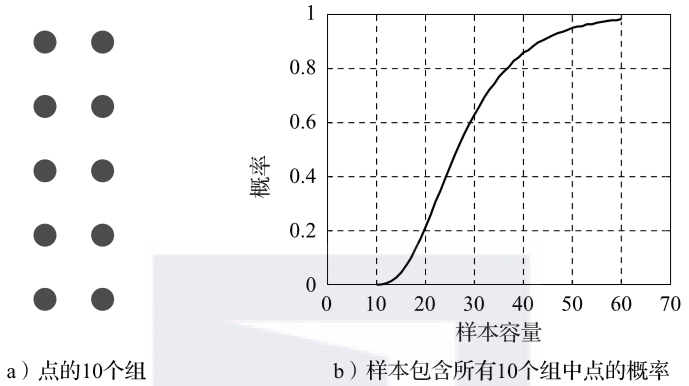 一文看懂数据预处理最重要的3种思想和方法_java_04