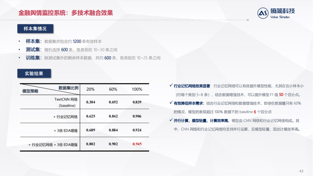 NLP技术在金融资管领域的落地实践_java_34