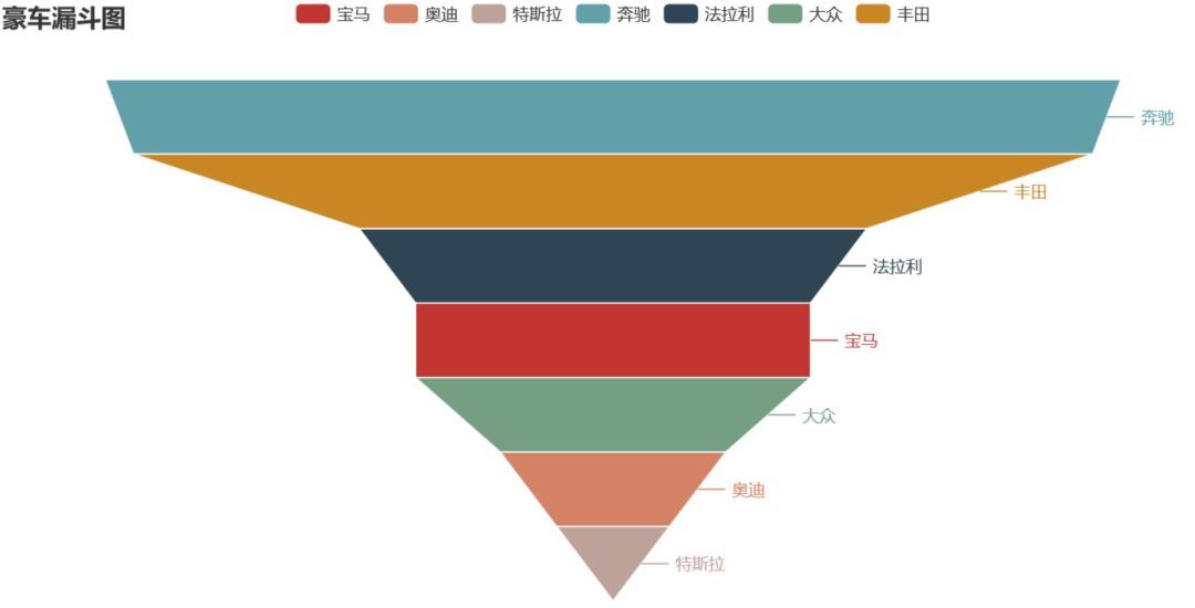 快速掌握 pyecharts 十种酷炫图表_Python_03