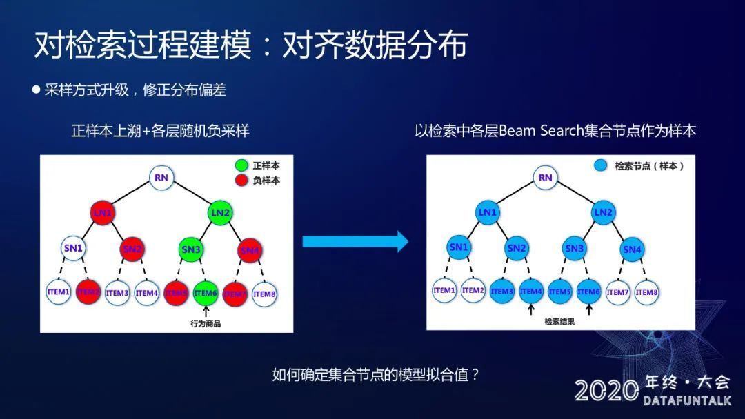 阿里深度树匹配召回体系演进_java_12