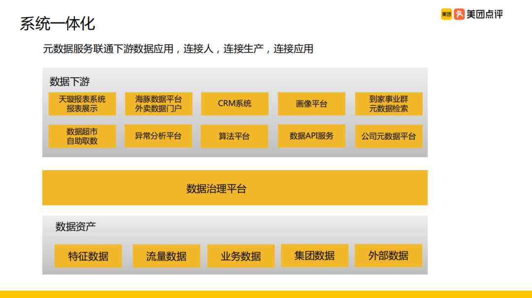 美团外卖离线数仓建设实践_java_20