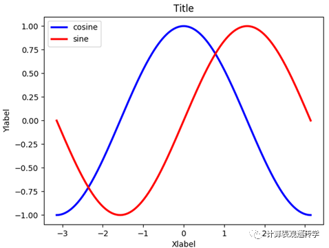 Python的画图模块matplotlib基础教程_Java_20