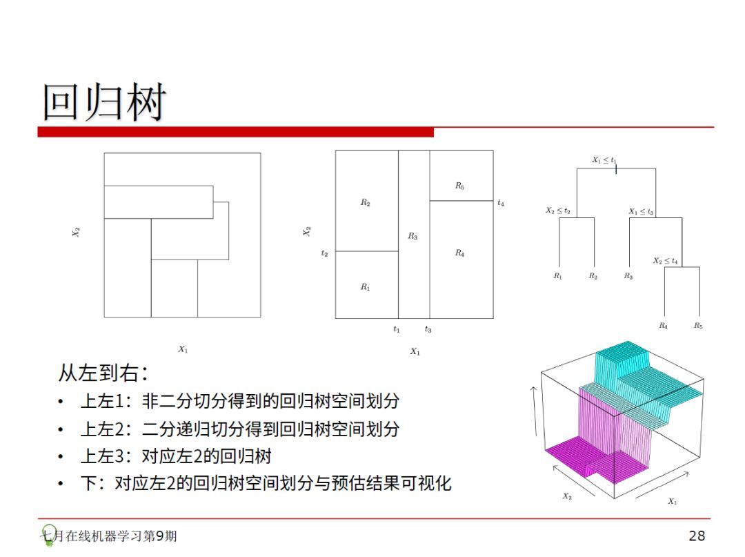 相亲过程其实就是决策树！30页PPT帮你了解机器学习。_java_21