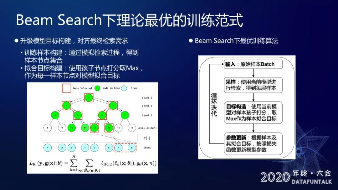 阿里深度树匹配召回体系演进_java_14