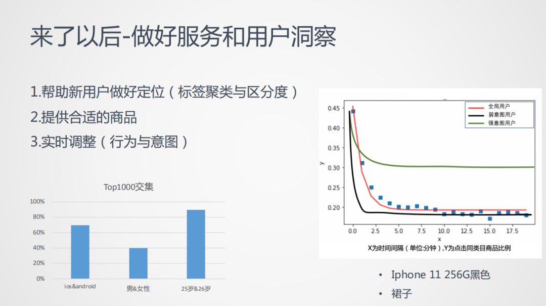 做用户，绕不开画像！_java_14