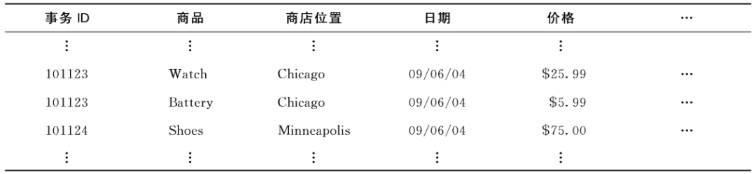 一文看懂数据预处理最重要的3种思想和方法_java