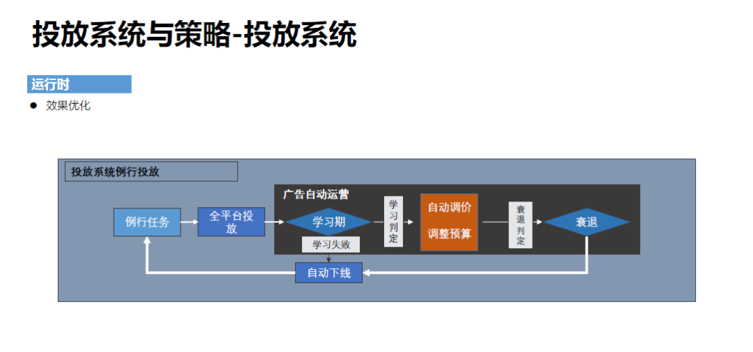 腾讯增长技术：智能投放篇_java_09