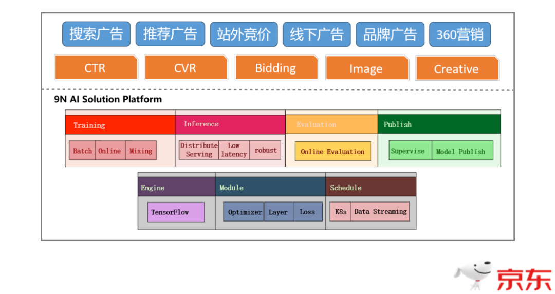 CSCNN：新一代京东电商广告排序模型_java_03