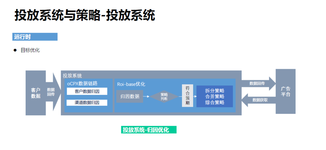 腾讯增长技术：智能投放篇_java_10