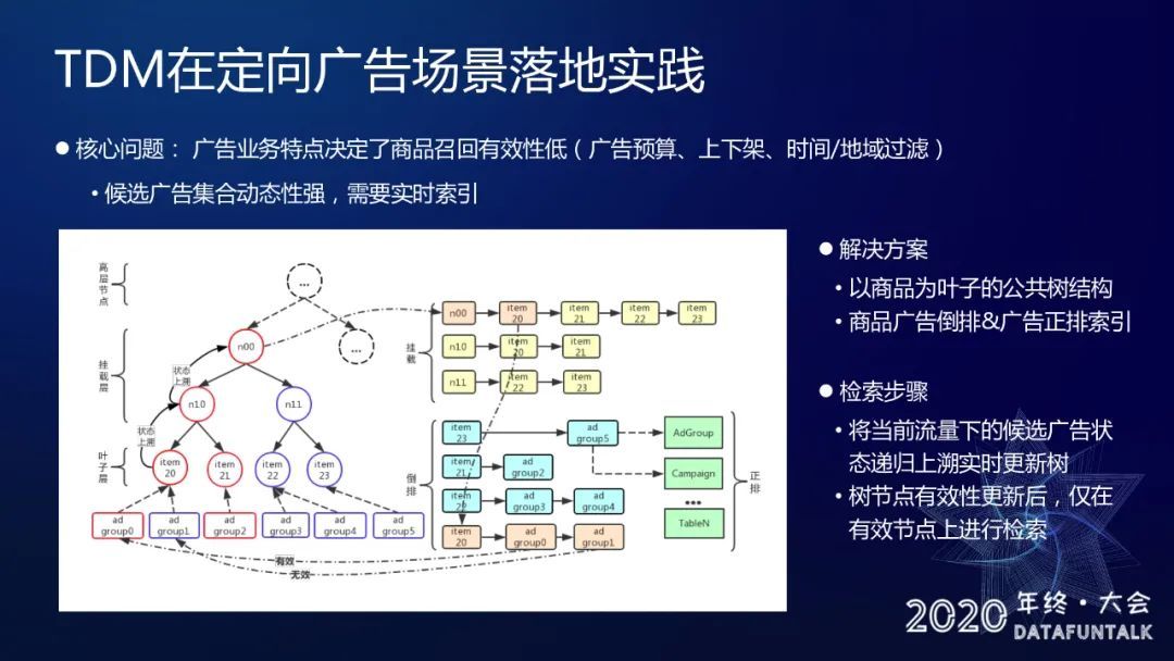 阿里深度树匹配召回体系演进_java_16