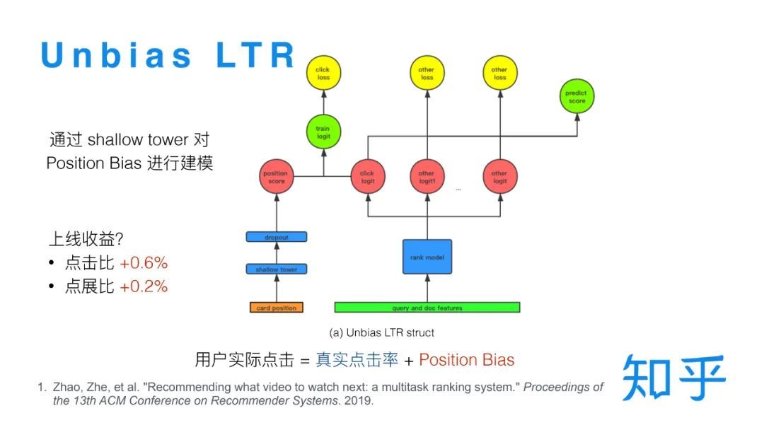 知乎搜索排序模型的演进_java_11