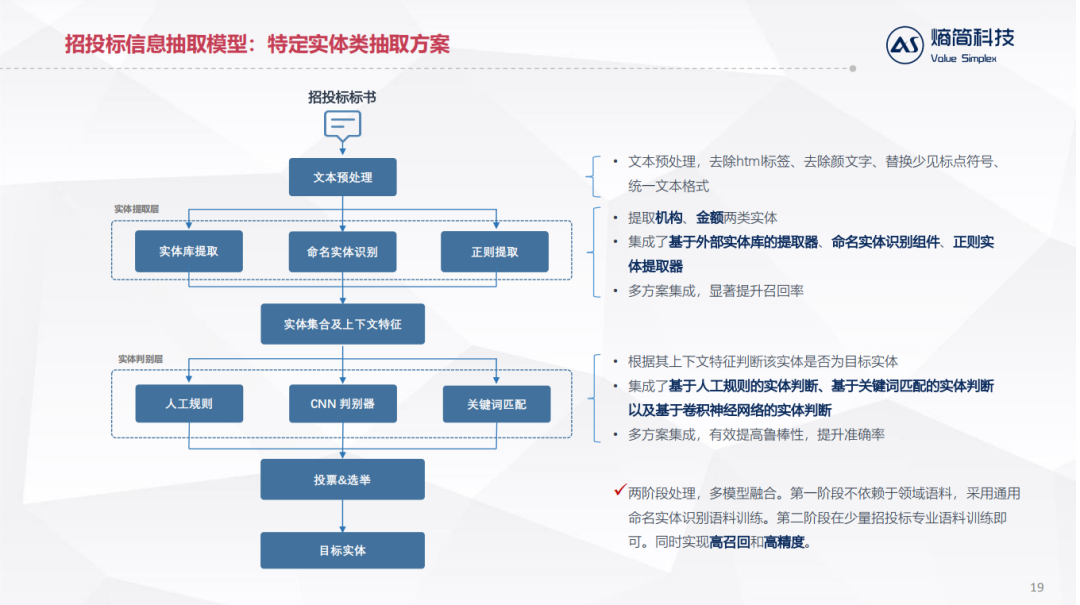 NLP技术在金融资管领域的落地实践_java_13