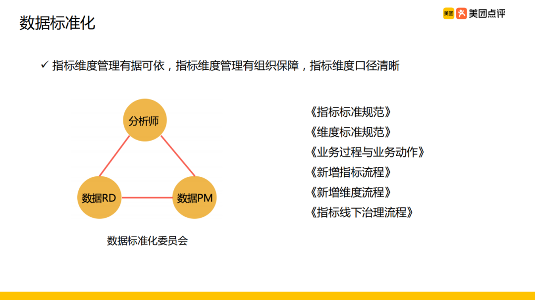 美团外卖离线数仓建设实践_java_18