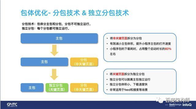 百度智能小程序框架性能优化实践_java_09