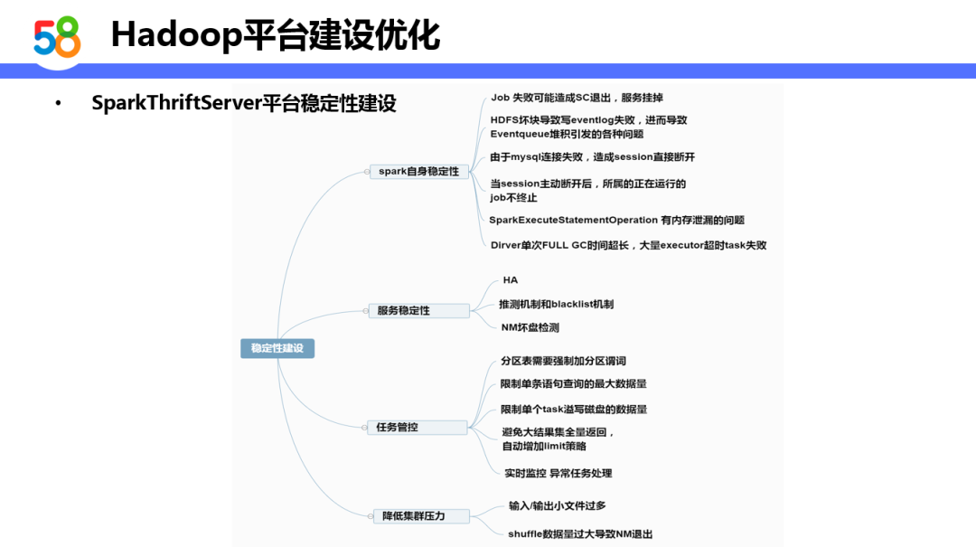 基于Hadoop的58同城离线计算平台设计与实践_java_17