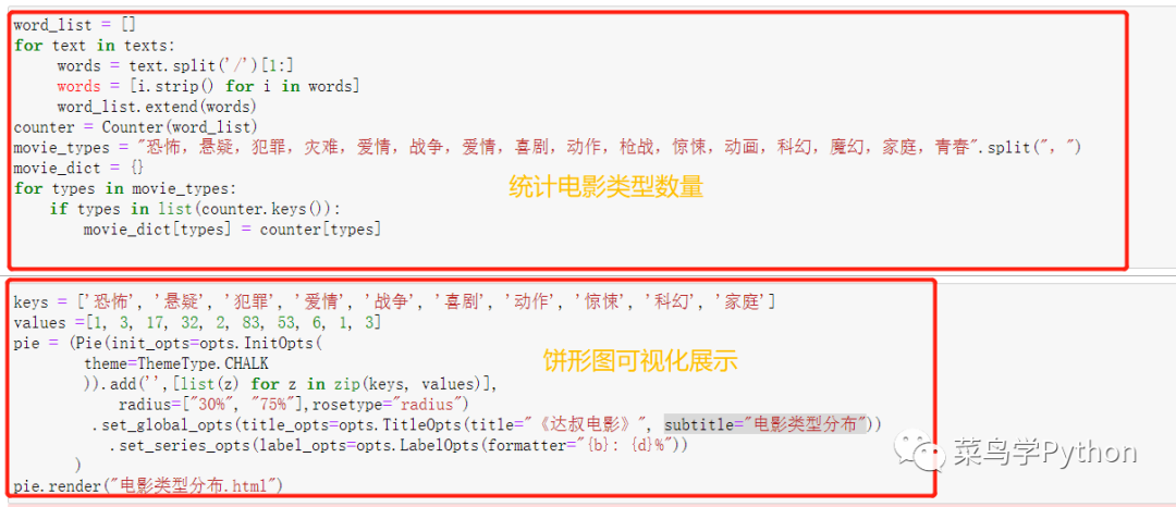 再见了, 达叔！我用Python回顾一代喜剧大师203部作品，太经典了！_Python_07