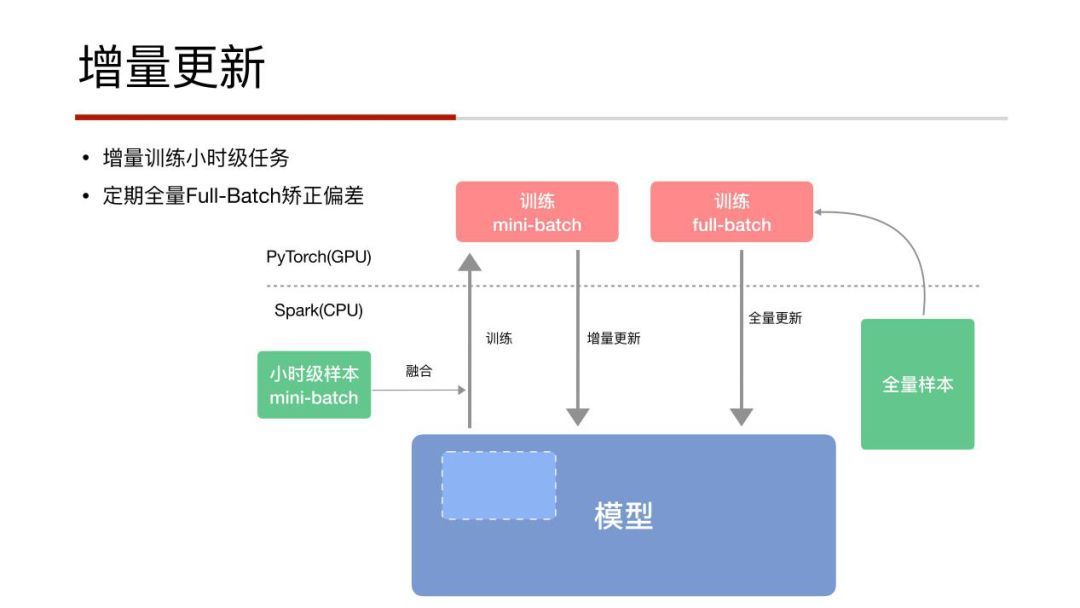 信息流推荐在凤凰新闻的业务实践_java_07